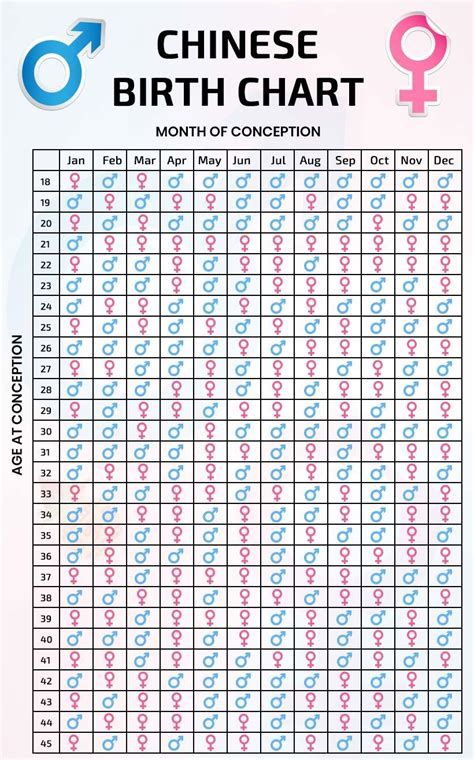 chinese calendar gender|chinese gender calendar 2023 2024.